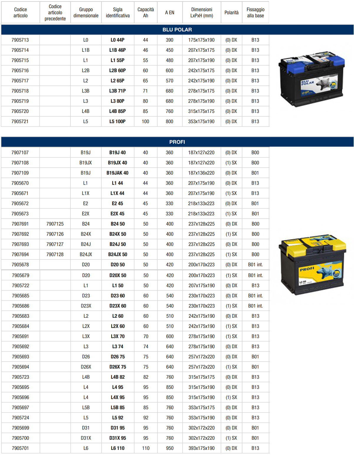 Listino-Baren-auto Batterie Baren