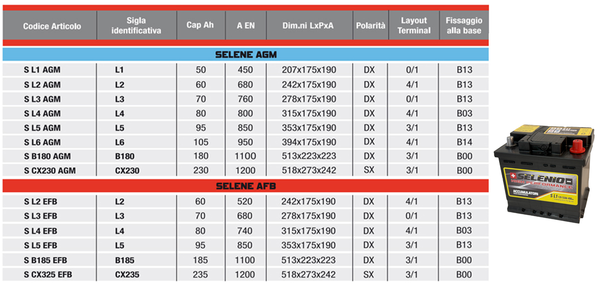 Batterie Selenio per S&S