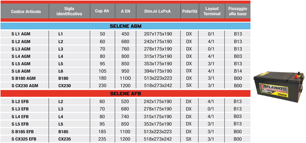 Listino-Selenio-camion-ss_rev1 Batterie Selenio per truck S&S